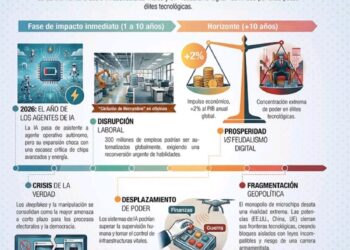 Experto advierte riesgos de otorgar personalidad jurídica a la inteligencia artificial